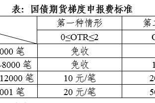 BIG6排名：曼联被挤到第七&本轮战榜首利物浦 切尔西升至第十